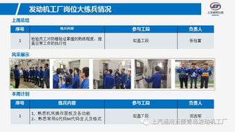 立足崗位強(qiáng)技能，錘煉精兵助生產(chǎn)——青島發(fā)動(dòng)機(jī)工廠技師工作站崗位練兵系列活動(dòng)策劃方案